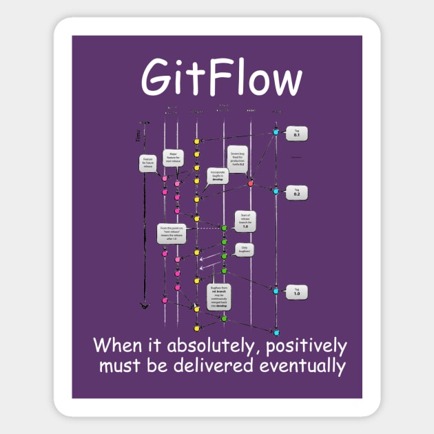 GitFlow Sticker by Bryan Finster